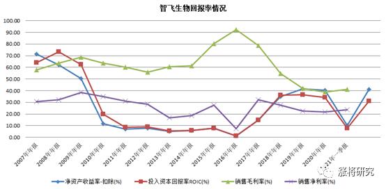 智飞生物今日走势分析,智飞生物深度分析