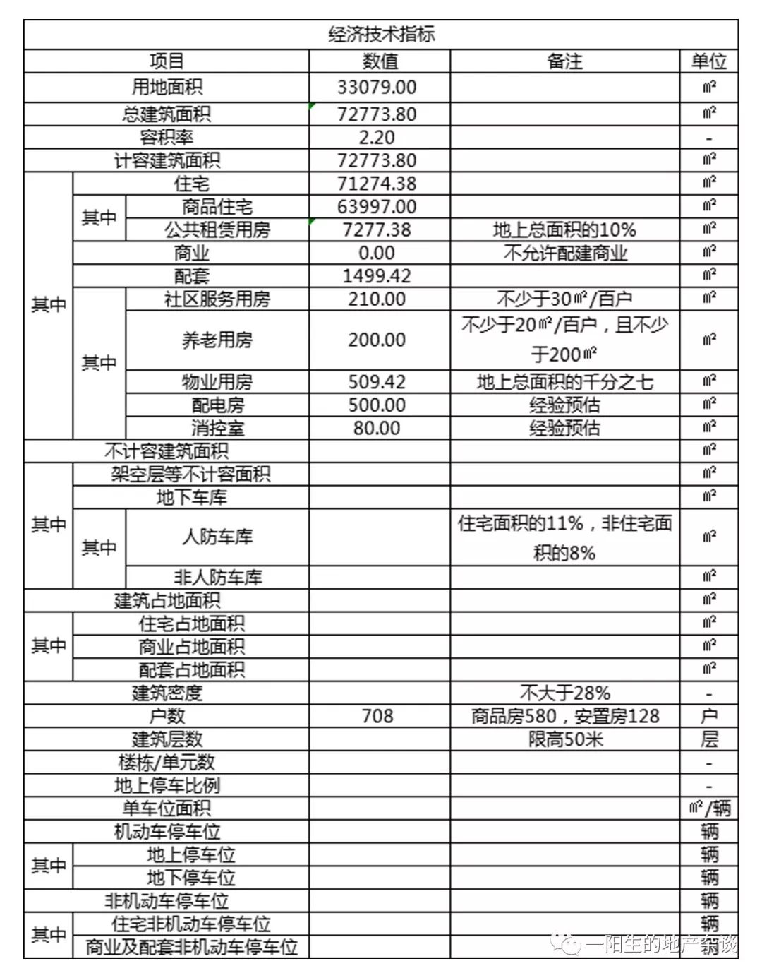 不做强排可以吗,强排测算