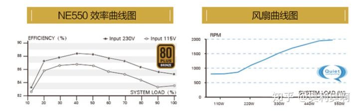 电脑电源的额定功率大好还是小好,电脑电源额定功率是越大越耗电吗