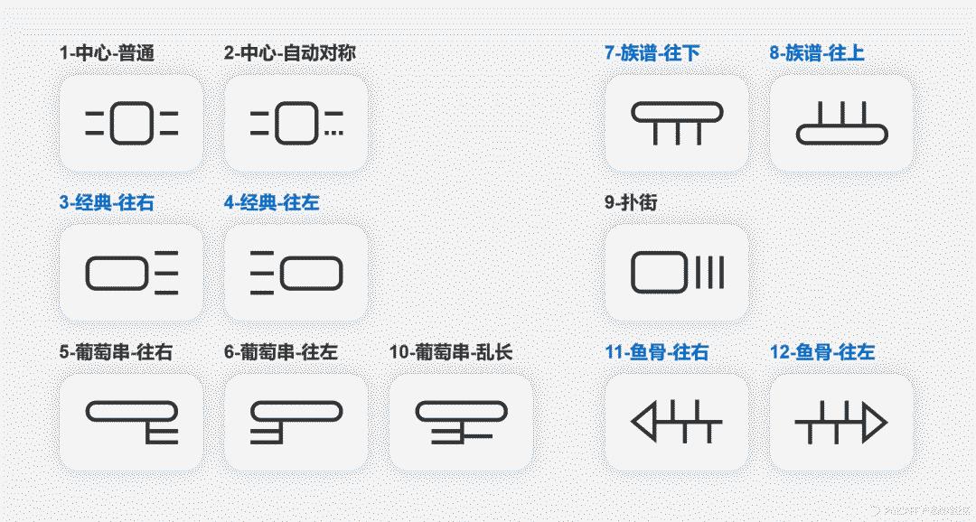 高保真原型|XMind优化方案的设计过程