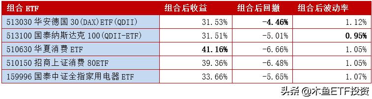 如何投资纳斯达克etf,怎样做空纳斯达克etf