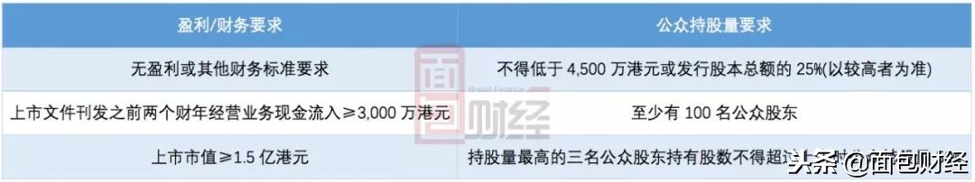 创业板和纳斯达克走势相反,港股创业板为什么归零