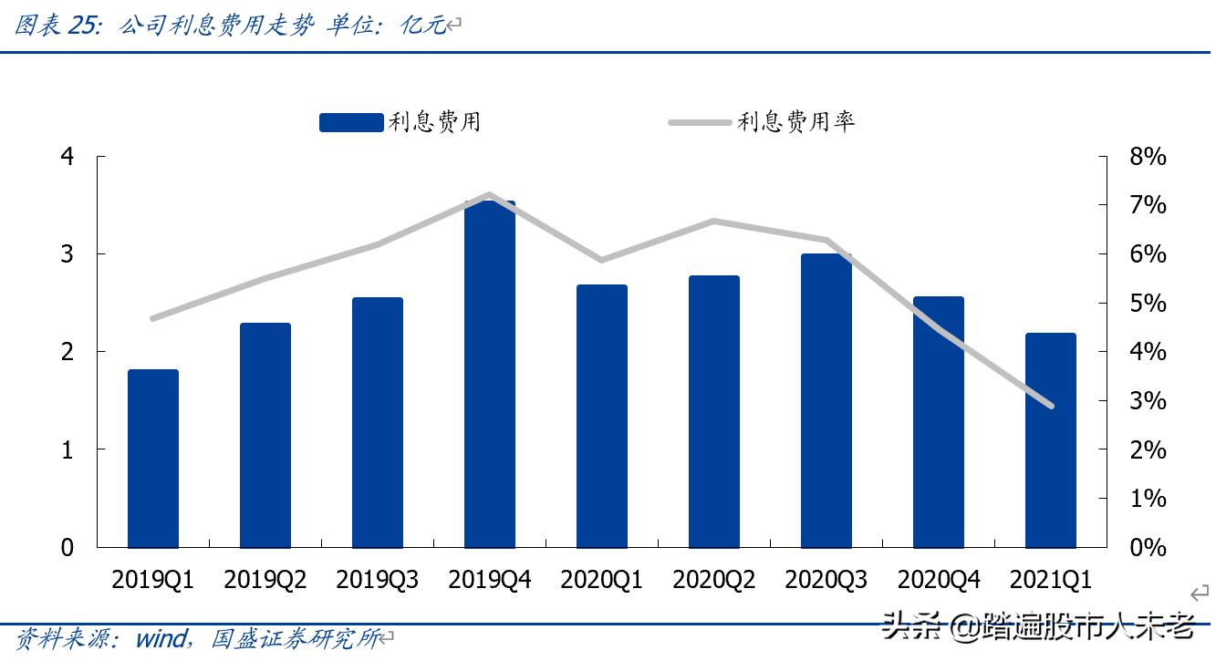 中环股份210mm大硅片龙头,硅片降价后中环股份后期走势