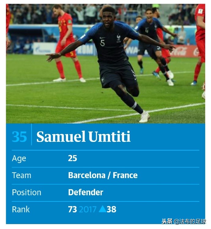 卫报年度百大球星,卫报百大球星完整排名