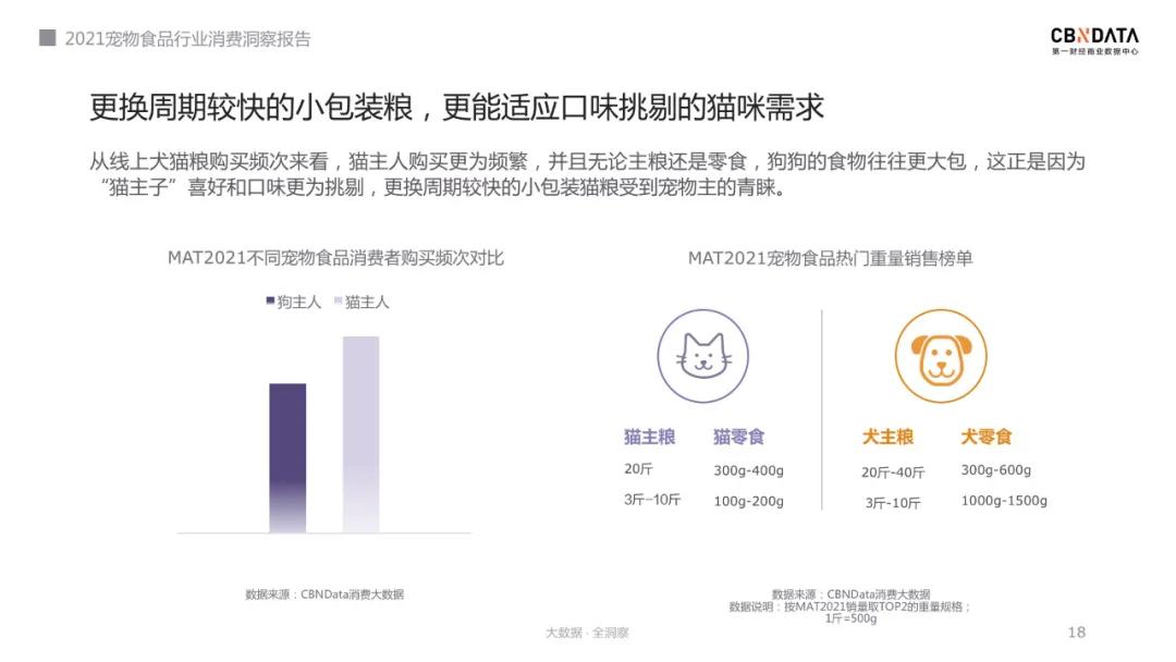 2022宠物主粮行业,宠物食品行业未来发展方向