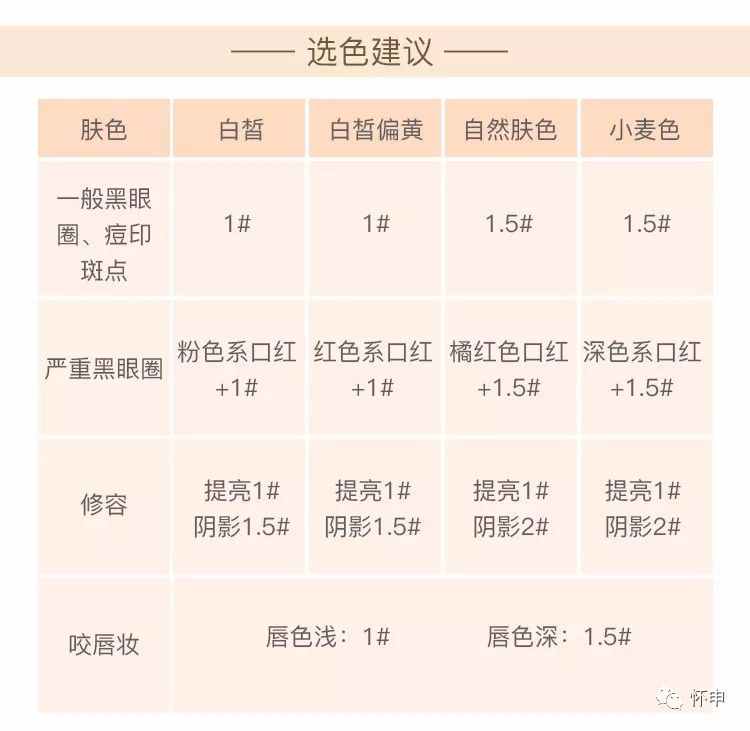 论遮瑕的魅力,遮瑕真的很重要