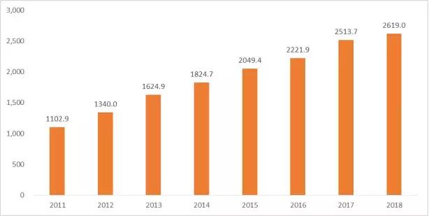 请珍惜带妆和你约会的人：精致女孩的“美丽成本”是1058400元