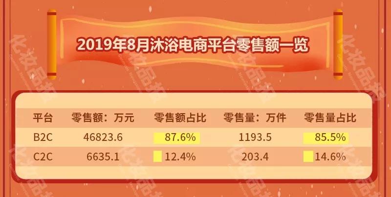 阿道夫牌子的沐浴露真假测评,阿道夫沐浴露哪一款好用