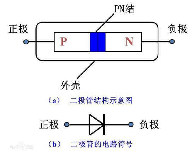 检波二极管电路原理图,二极管在电路中的作用图解