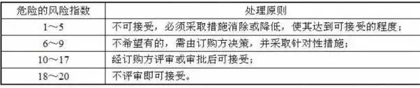 国军标资质有哪些,国军标质量体系区别