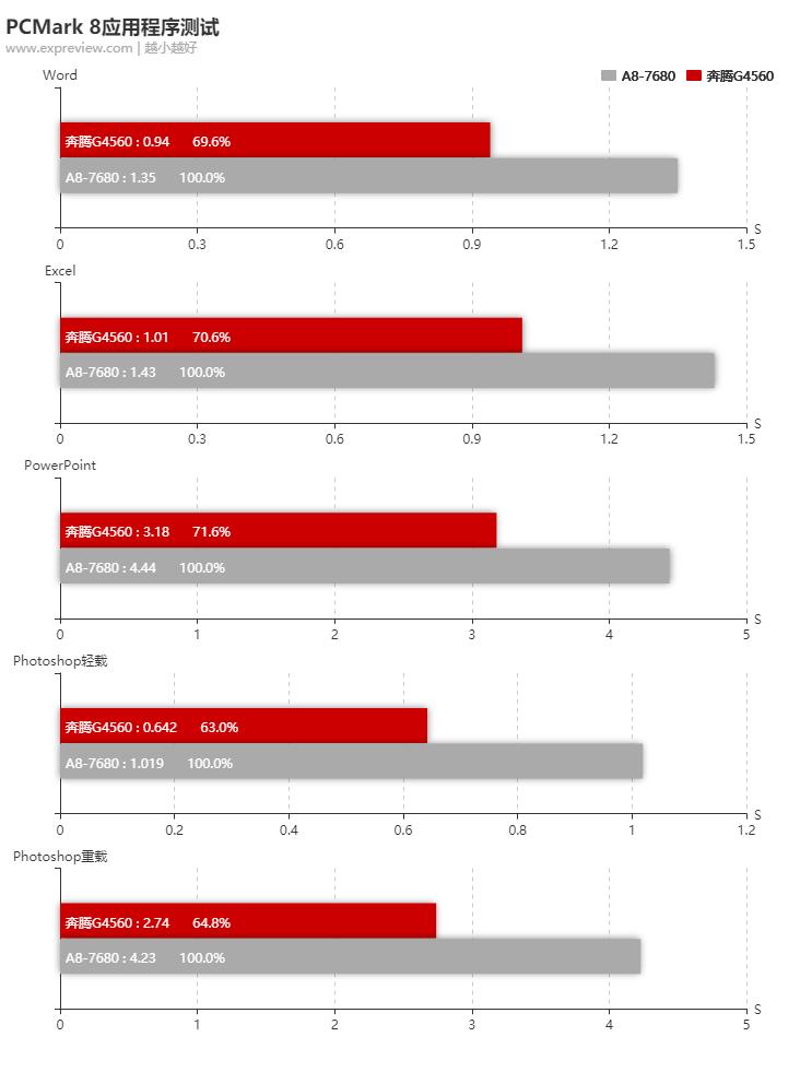 amda8apu哪个性价比高,amda8-5500apu