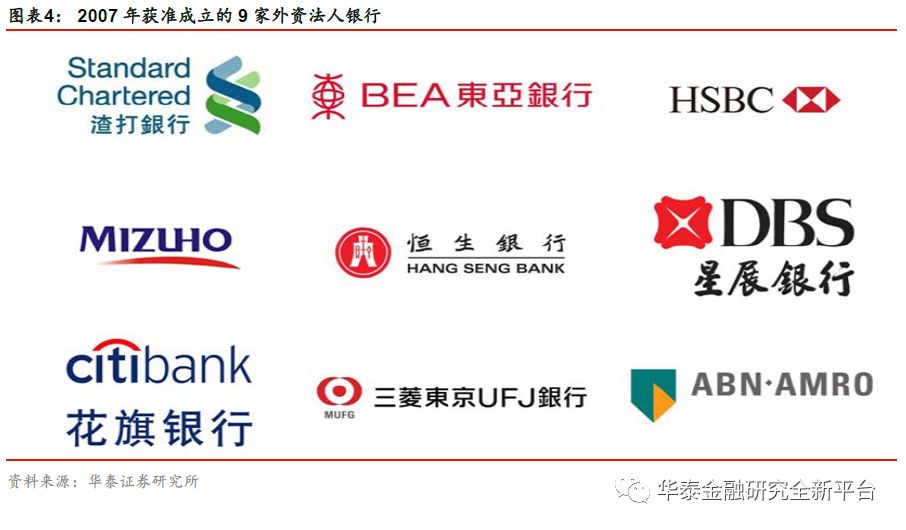 我国银行业扩大开放历程,我国银行市场对外开放了吗