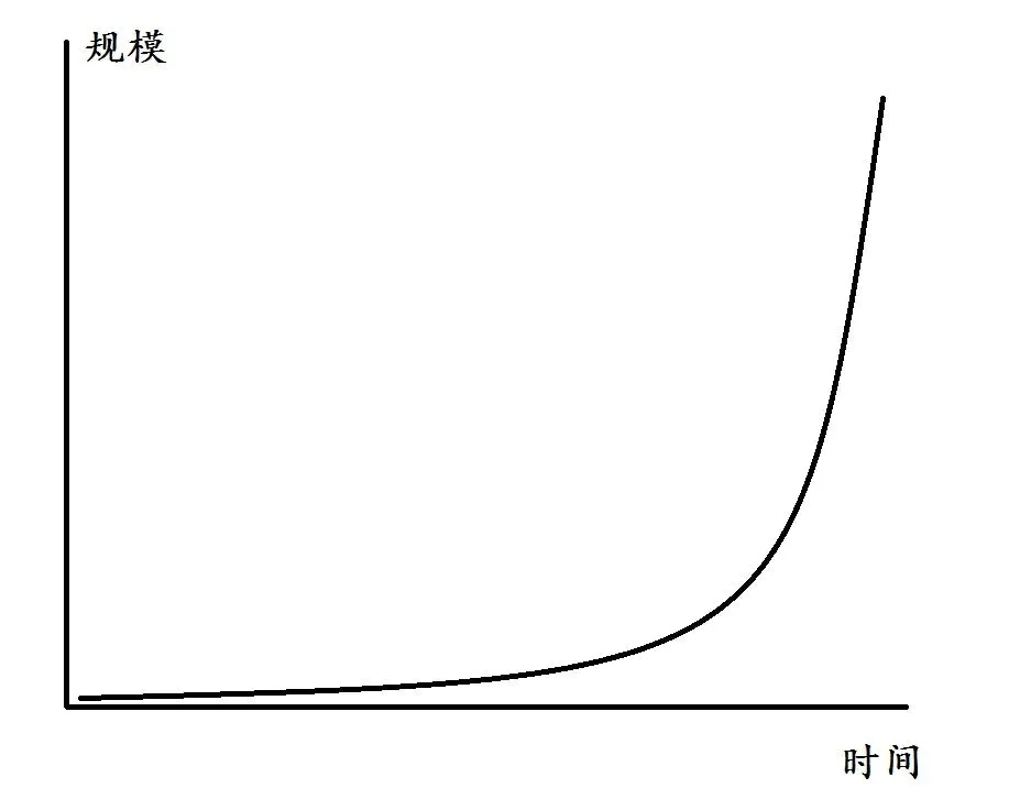美国是如何剪羊毛的全集,美国剪世界羊毛示意图