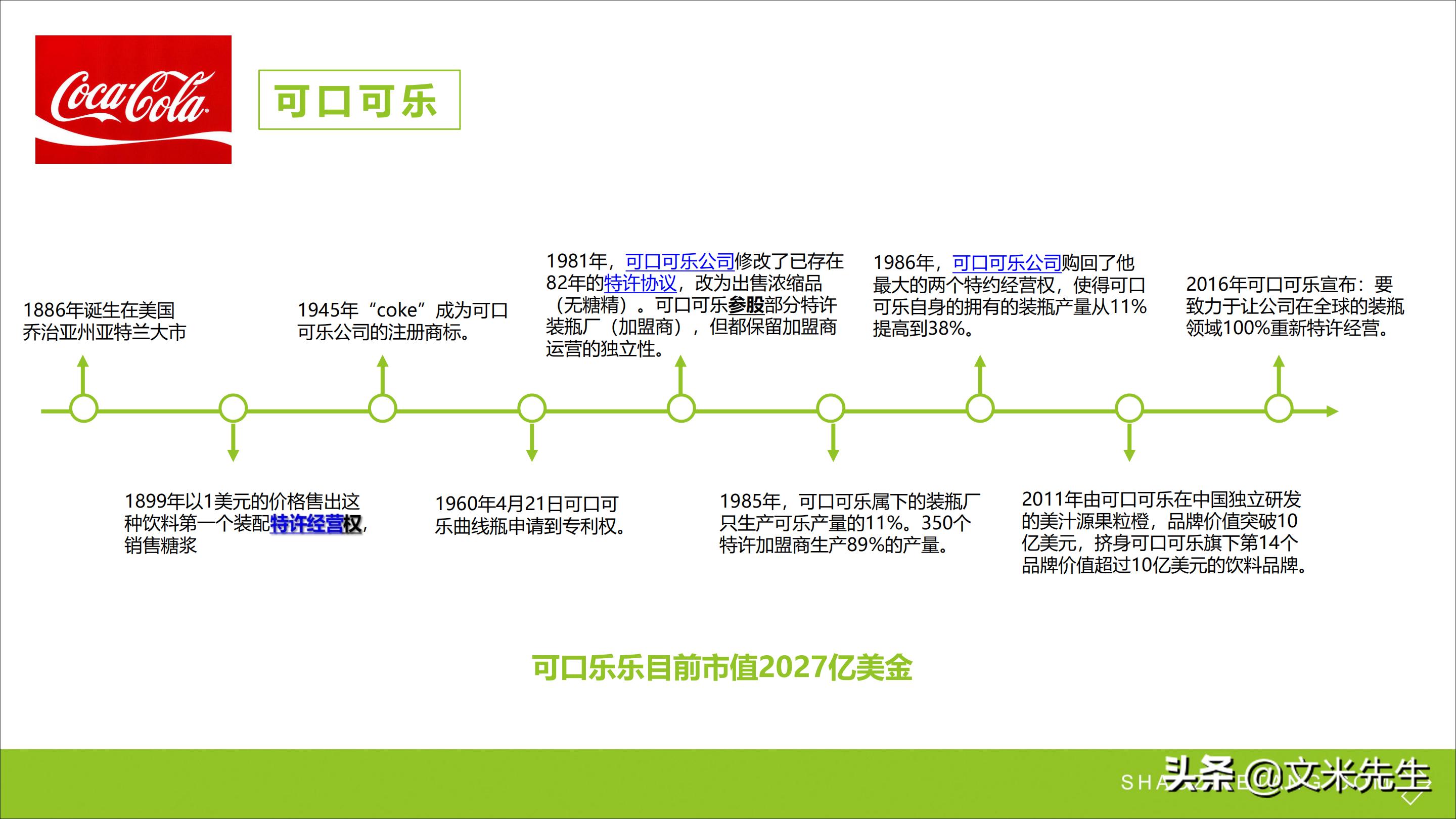 连锁加盟重点,如何打造连锁加盟体系