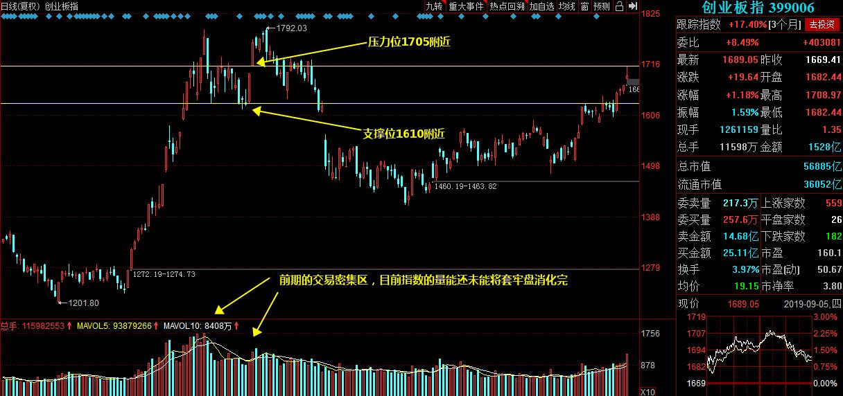 指数高开回落的后市怎么样,沪指冲高回落指数有望企稳反弹