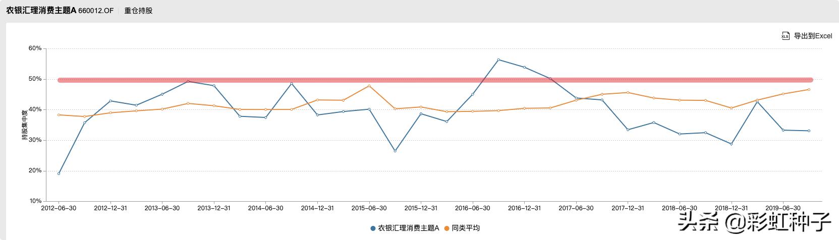 一句话点评NO.642｜申万菱信付娟-申万菱信乐同，值不值得买？