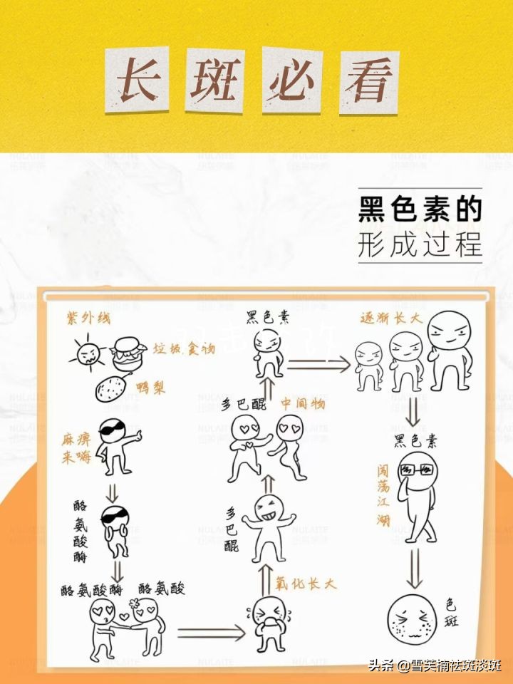 怎样能祛斑小妙招,祛斑小妙方教你有效祛斑的妙招