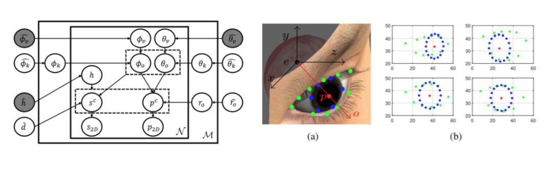计算机视觉技术赋能五大行业,图像理解与计算机视觉趋势