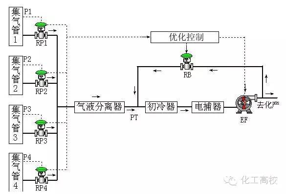 煤化工的流程图及流程说明,煤化工各工段的工艺流程