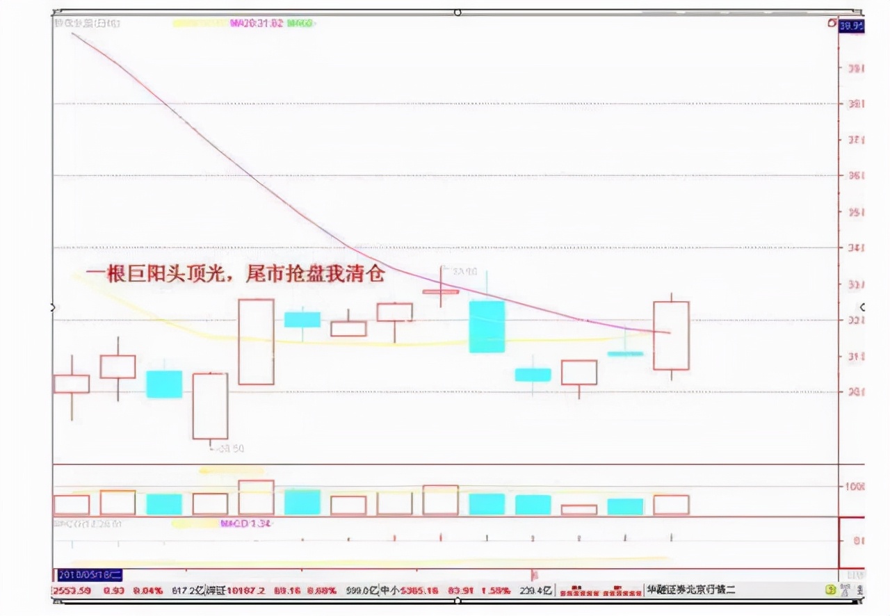 低价股值得长期持有吗,现在大量买进a股可以吗
