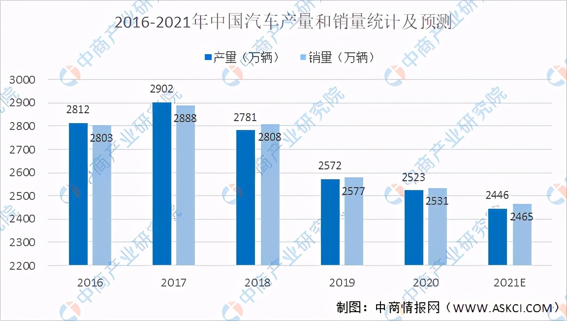 2021年国产超级电容器市场占有率,超级电容器行业发展现状
