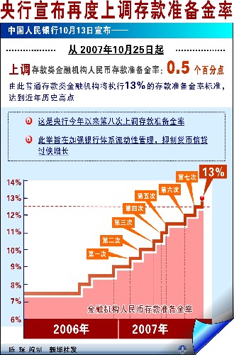 存款准备金率上调对股市影响,存款准备金率是什么