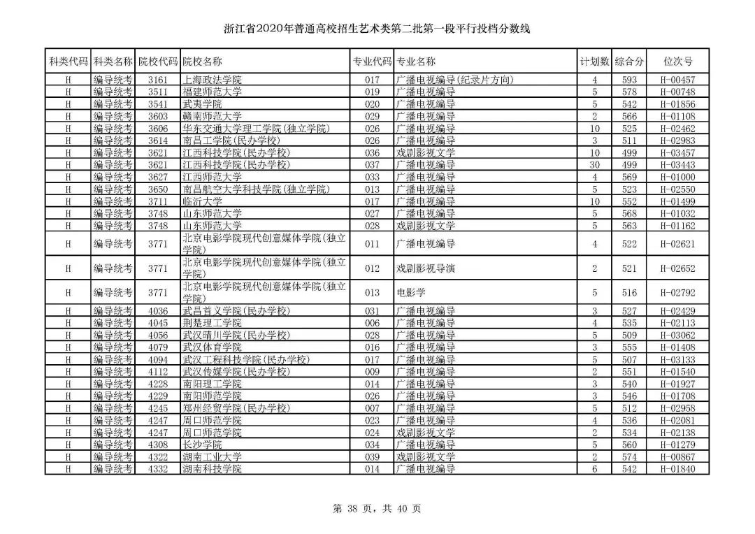 浙江高考志愿三段投档线,2019浙江省高考学校投档线