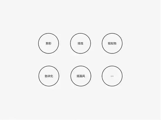 如何快速有效的学习UI