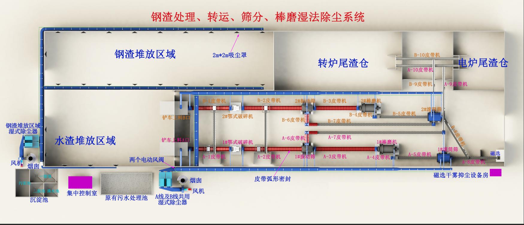 钢渣脱硫怎么处理,炼钢钢渣处理
