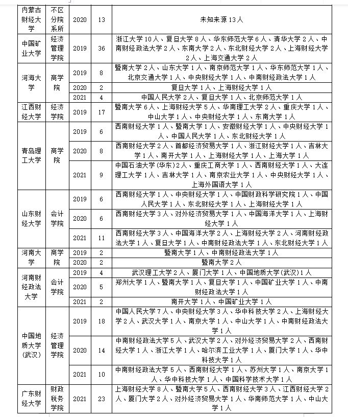 资产评估考研题目,资产评估专业考研有哪些问题