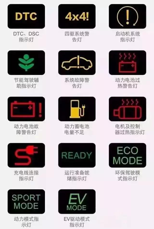 车上哪些提示灯亮了赶紧停车,车上哪些指示灯亮起要注意
