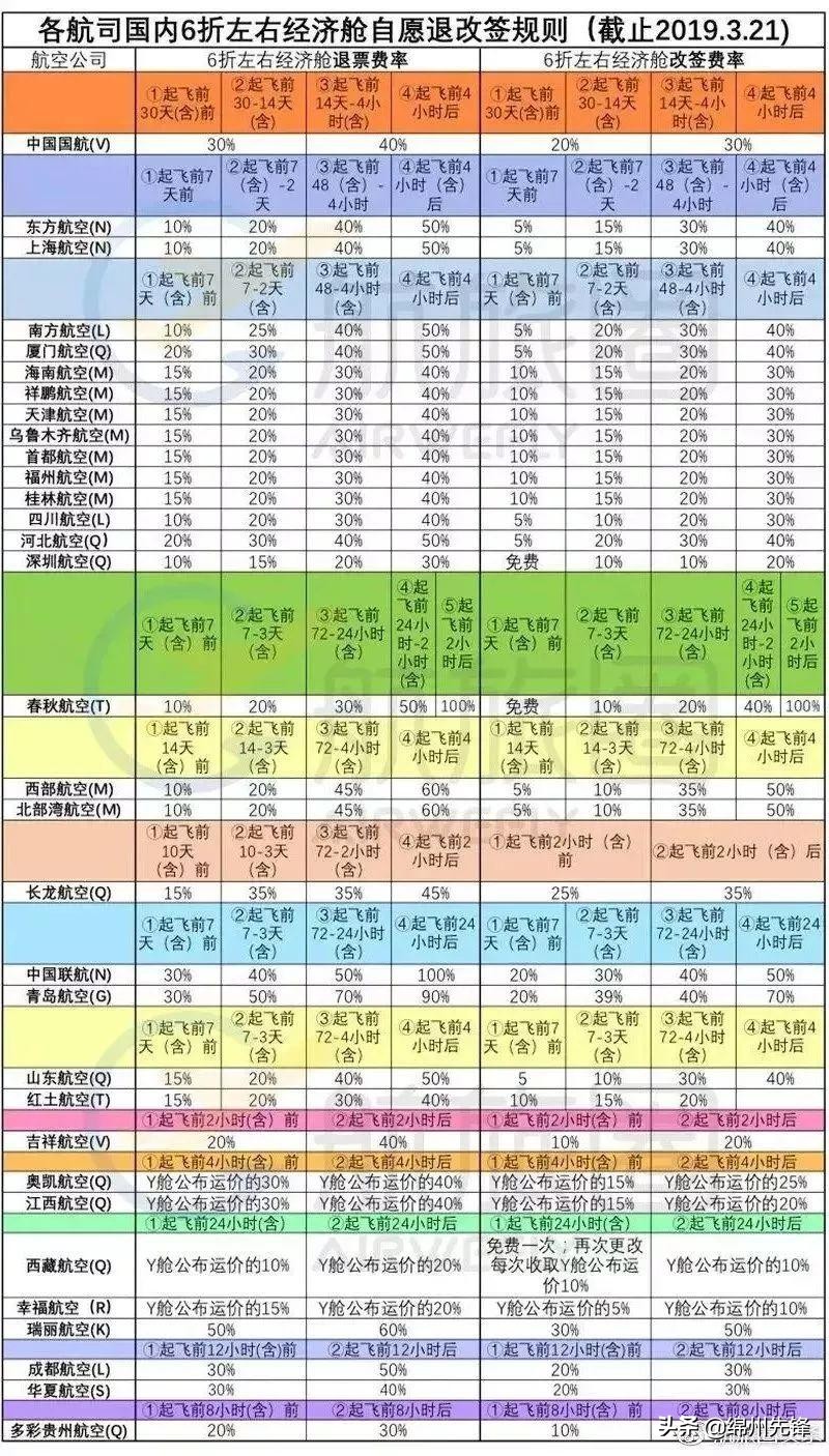绵阳机票退票最新规定,绵阳特价机票退票点