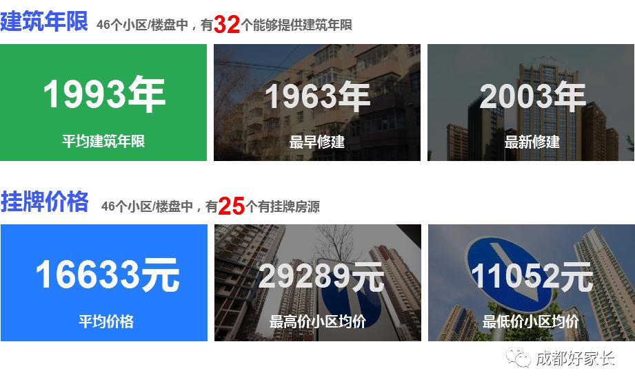 青羊区十大学区房,青羊区十大学位学区房