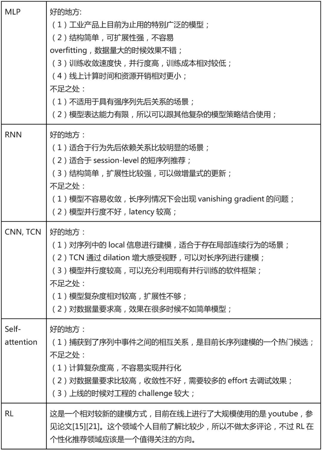 用户行为预测模型,用户行为序列建模