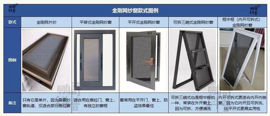 纱窗选隐形还是高清金刚网,家装隐形纱窗图片