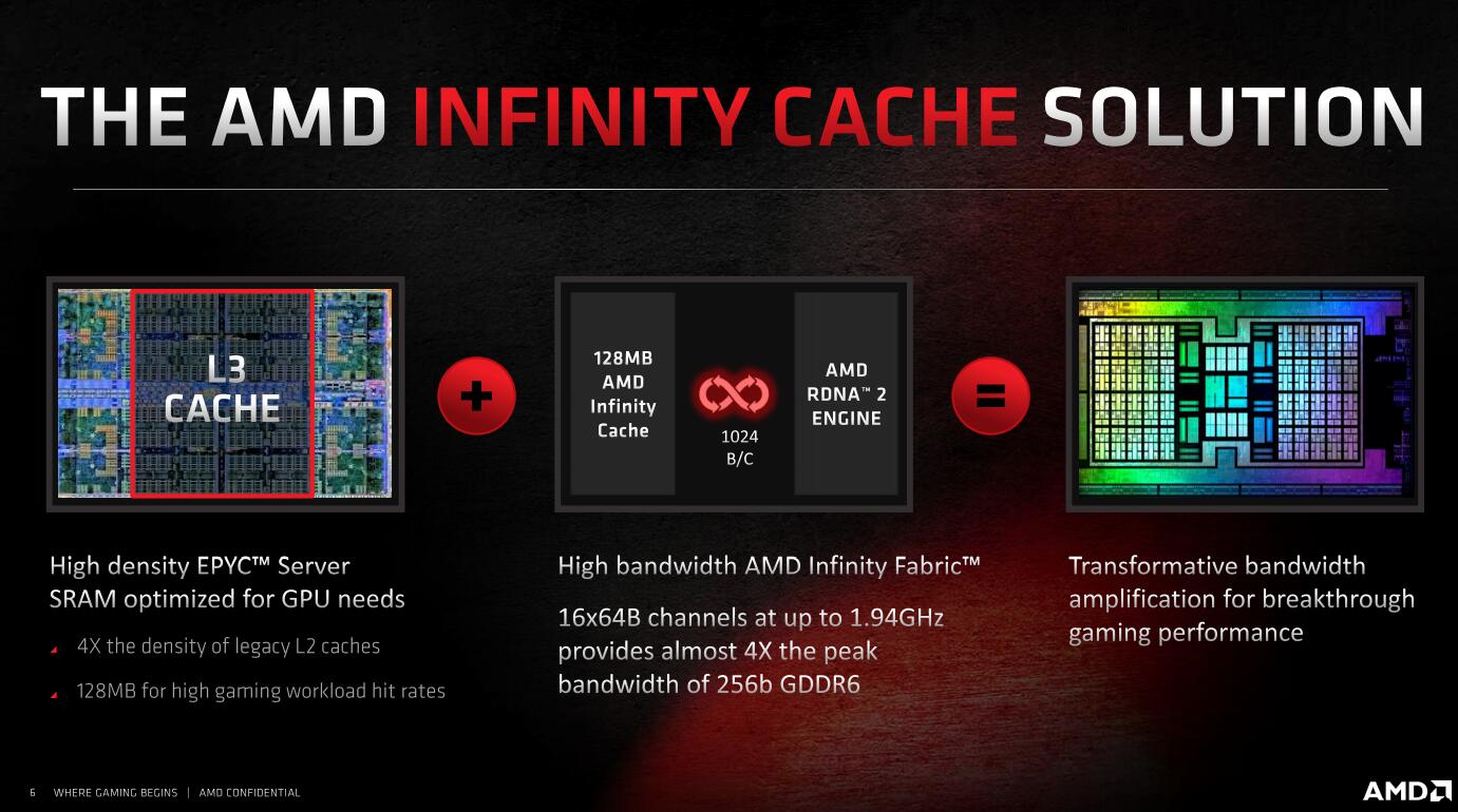 radeonrx6800s显卡相当于什么水平,radeon6800天梯