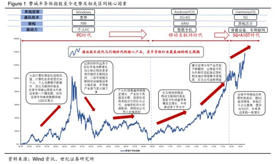 世纪证券：年内唯一涨幅翻倍的行业，不容错过