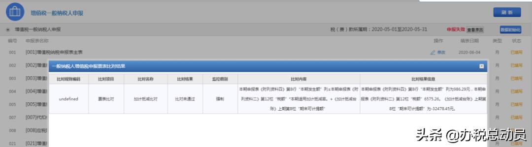 增值税一般纳税人申报详细解说,增值税一般纳税人申报的注意事项