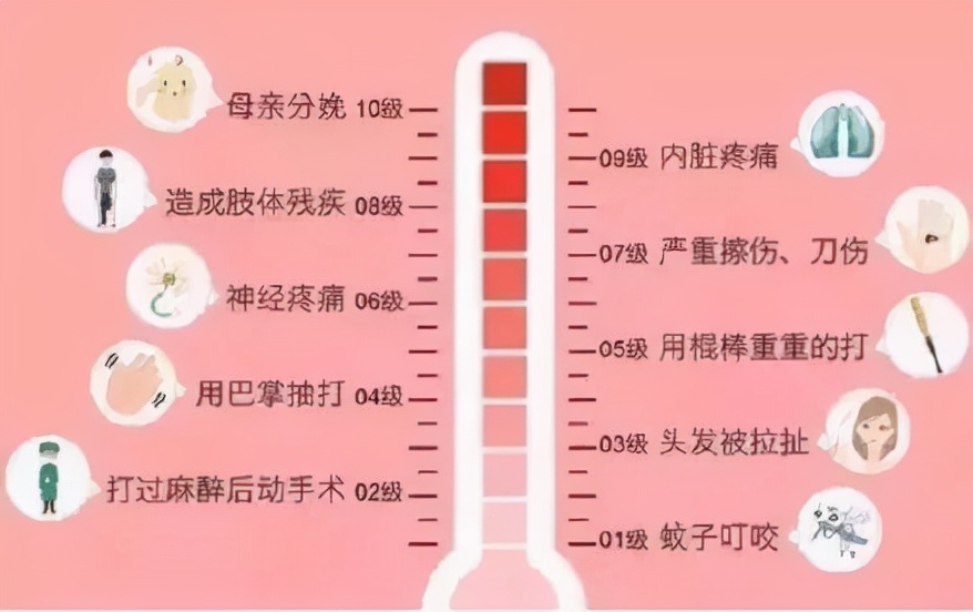 顺产开十指疼,顺产开十指怎么缓解疼痛