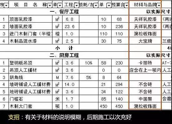 装修公司报价单有哪些猫腻,装修公司猫腻提醒