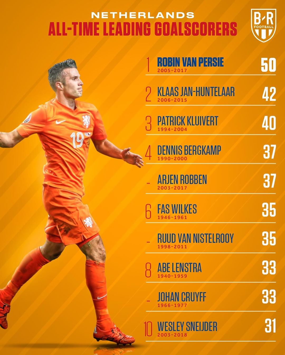 世界十大足球强国,十大足球强国有哪些国家