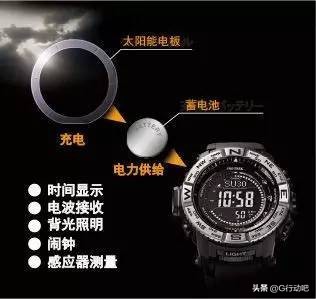 “为什么要登山，因为山就在那里”卡西欧PROTREK系列