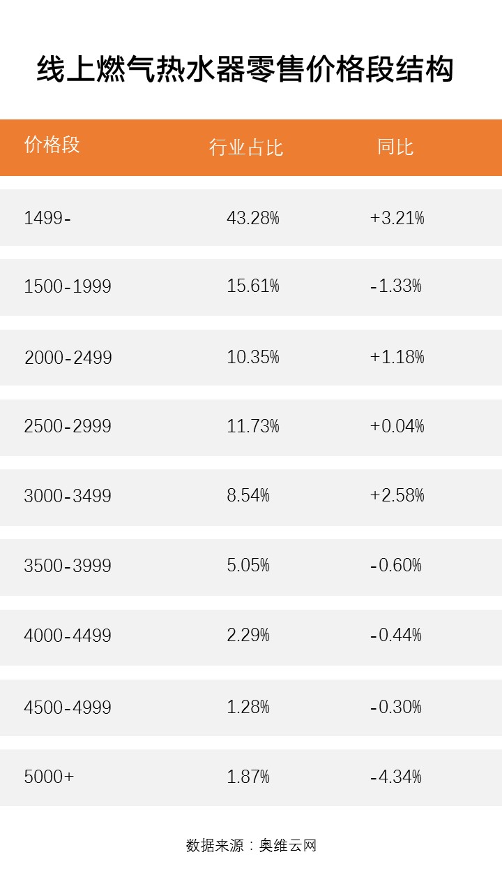 13升恒温强排热水器,13升的燃气热水器怎么选
