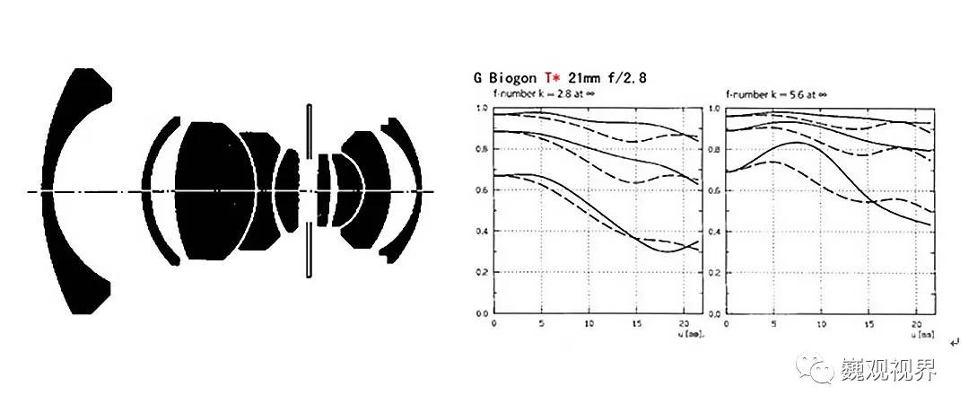 “千里姻缘一线牵”深入了解“SHOTEN”Contax G转Sony E卡口转接环