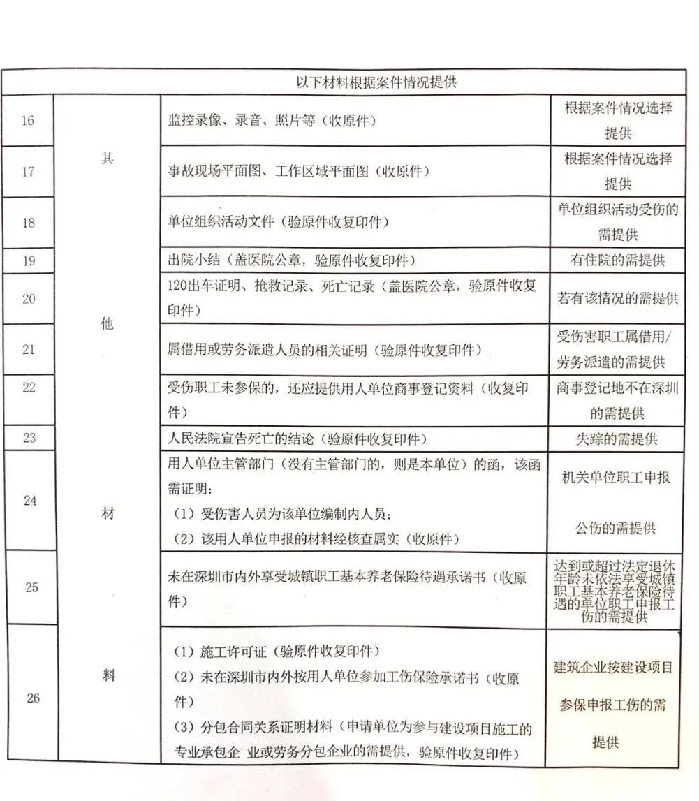 深圳工伤认定标准1-10级,广东深圳工伤认定申请状态未办结