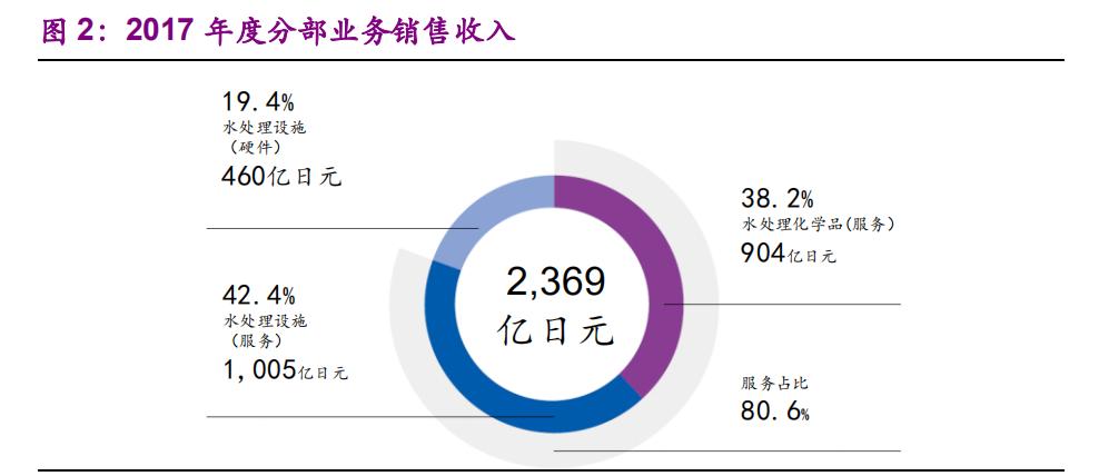 栗田工业水处理有限公司,栗田工业大连公司怎么样