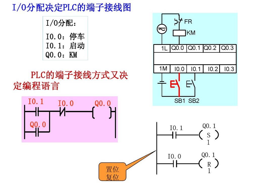西门子plc基础指令知识详解,西门子plc基本指令练习题