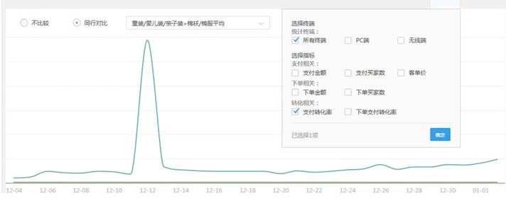 淘宝快速打爆单品的技巧,2018年怎么打爆淘宝单品