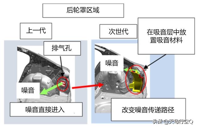 次世代马自达3昂克赛拉拆解视频,马自达3昂克赛拉隔音测试