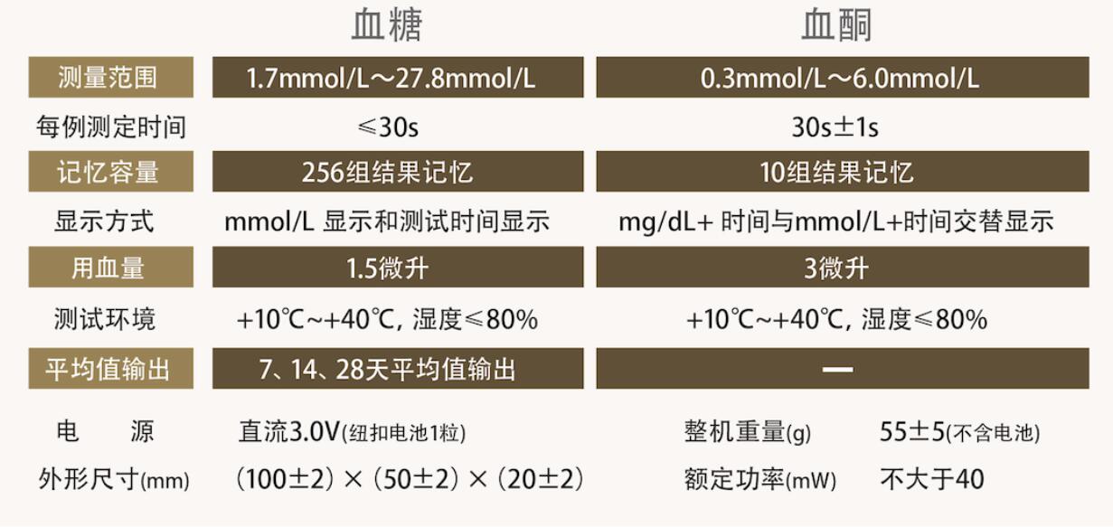 怡成血糖仪试纸哪个品牌好,怡成血糖仪哪个型号准确